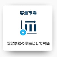 株式会社EINS 系統用蓄電池事業 新LP 容量市場 アイコン 