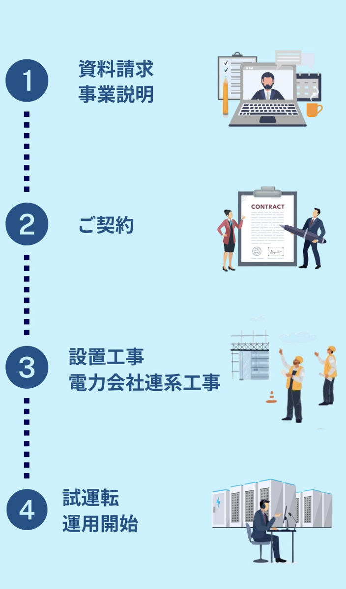 株式会社EINS 系統用蓄電池事業 新LP 導入スケジュール モバイル-2