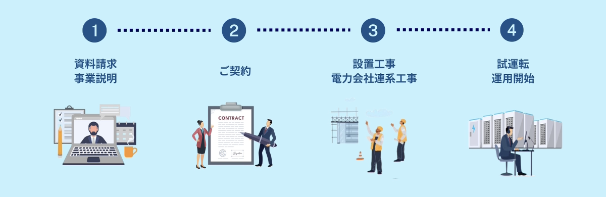 株式会社EINS 系統用蓄電池事業 新LP 導入スケジュール