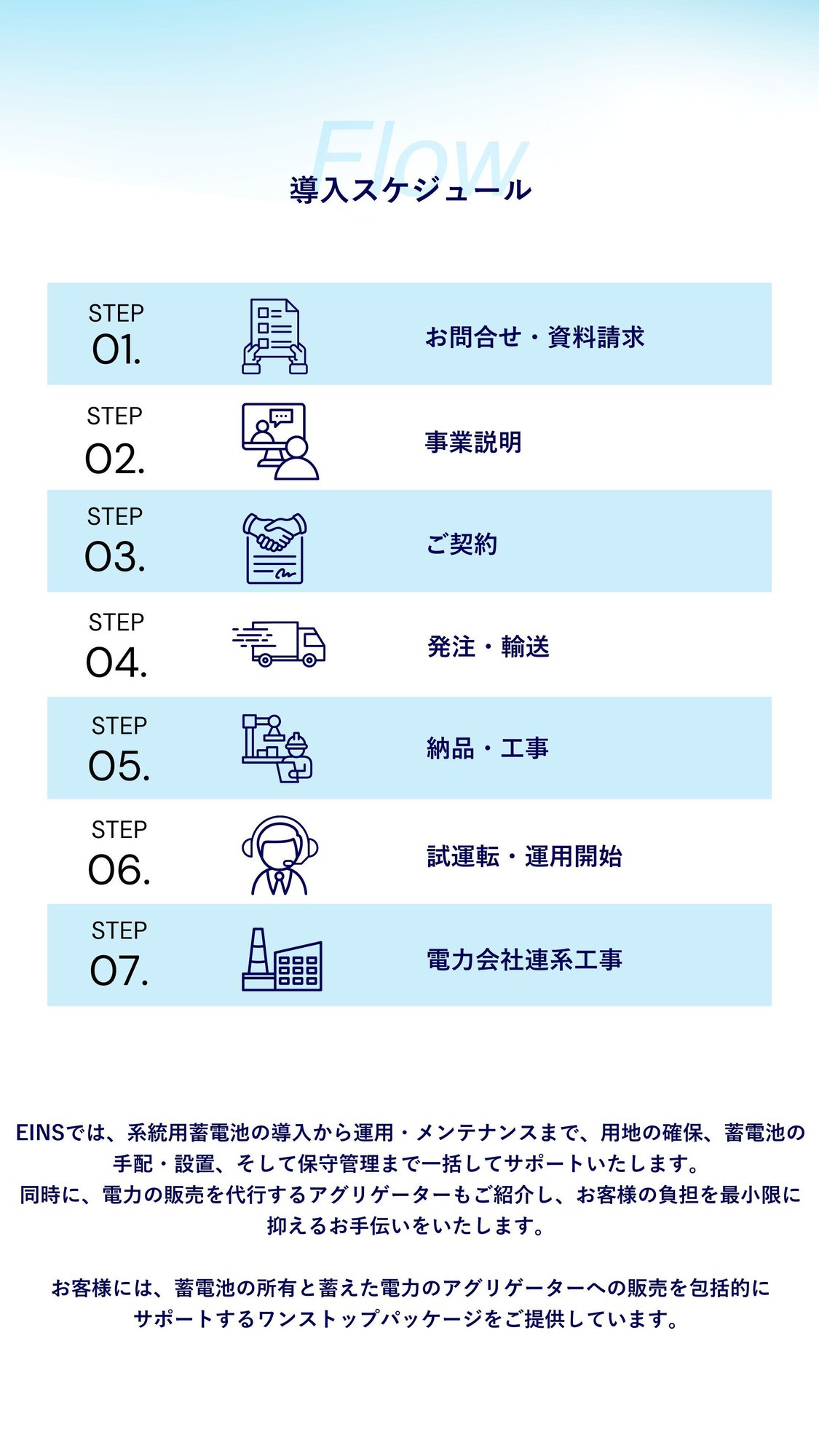 系統用蓄電池　導入スケジュール　モバイル版