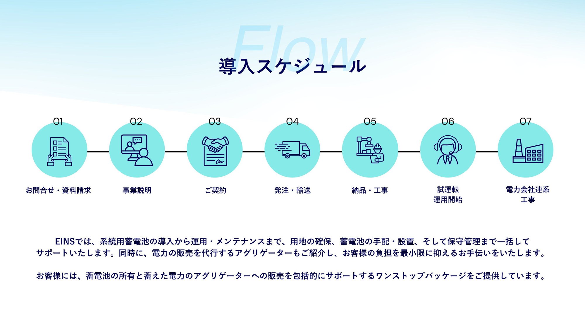 系統用蓄電池 導入スケジュール-3