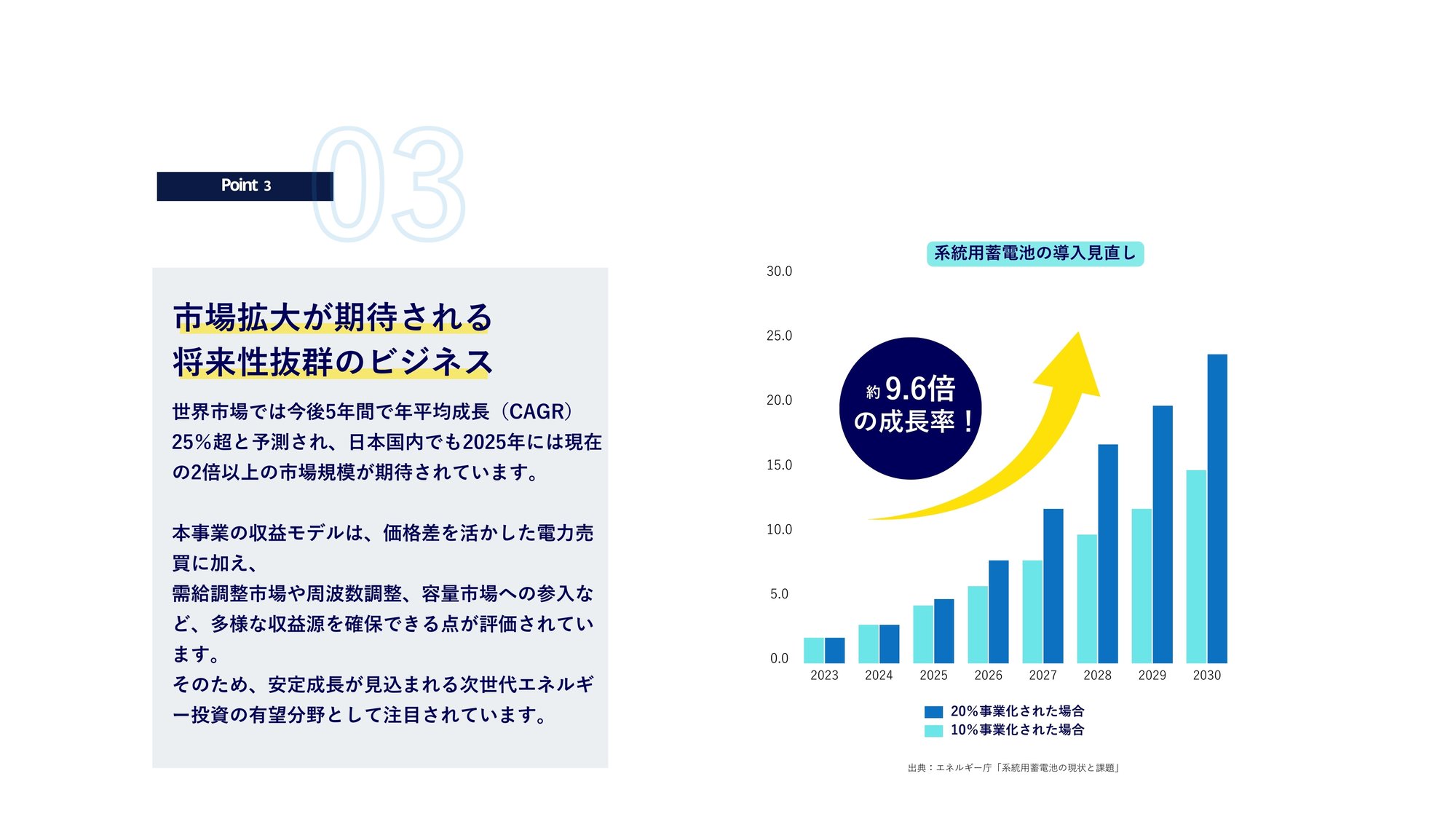 系統用蓄電池 市場推移 PC 系統用蓄電池 市場推移 PC
